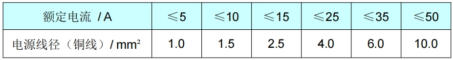 õ߶